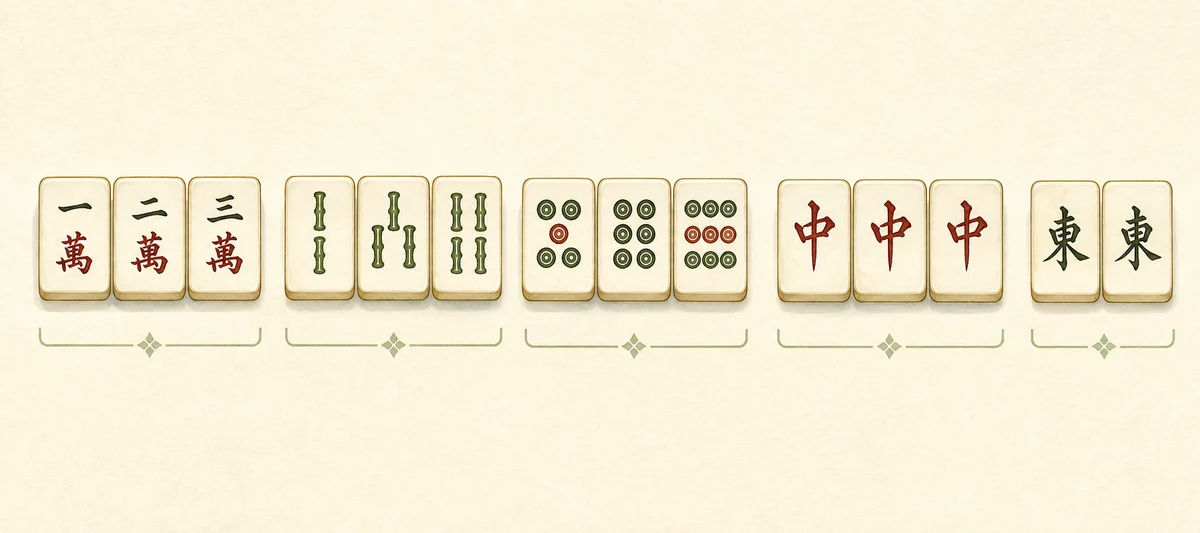 Example of a complete mahjong hand with four sets and one pair